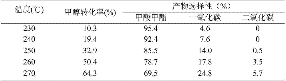 Cu-ZnO/SiO2 aerogel bimetallic catalyst, as well as preparation method and application thereof