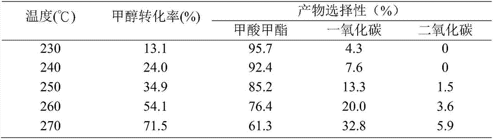 Cu-ZnO/SiO2 aerogel bimetallic catalyst, as well as preparation method and application thereof