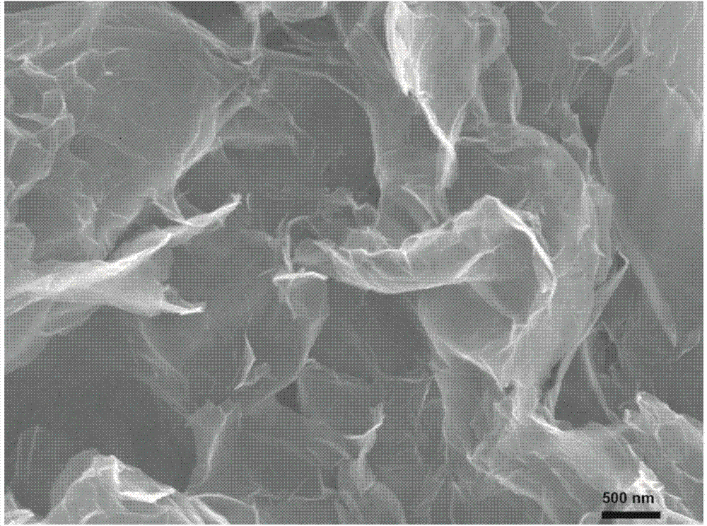 Preparation method and application of reduced graphene oxide