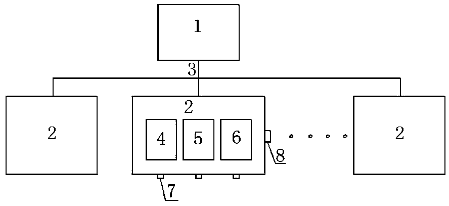 A kind of SDN-based load balancing device and method thereof