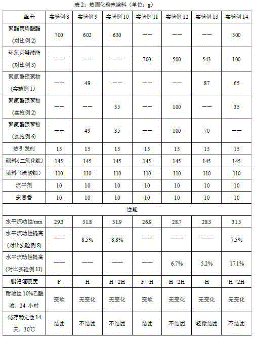 Solid-state hypocrystalline unsaturated polyurethane prepolymer and preparation method thereof