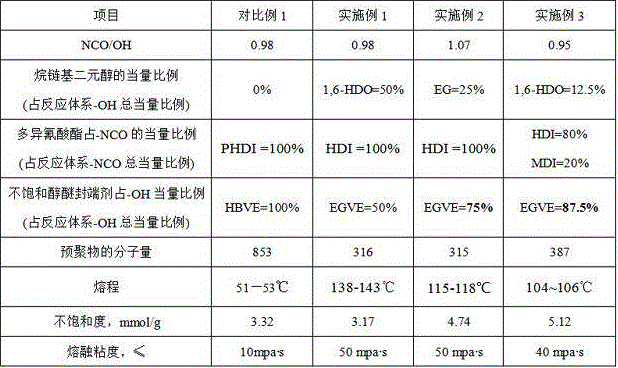 Solid-state hypocrystalline unsaturated polyurethane prepolymer and preparation method thereof