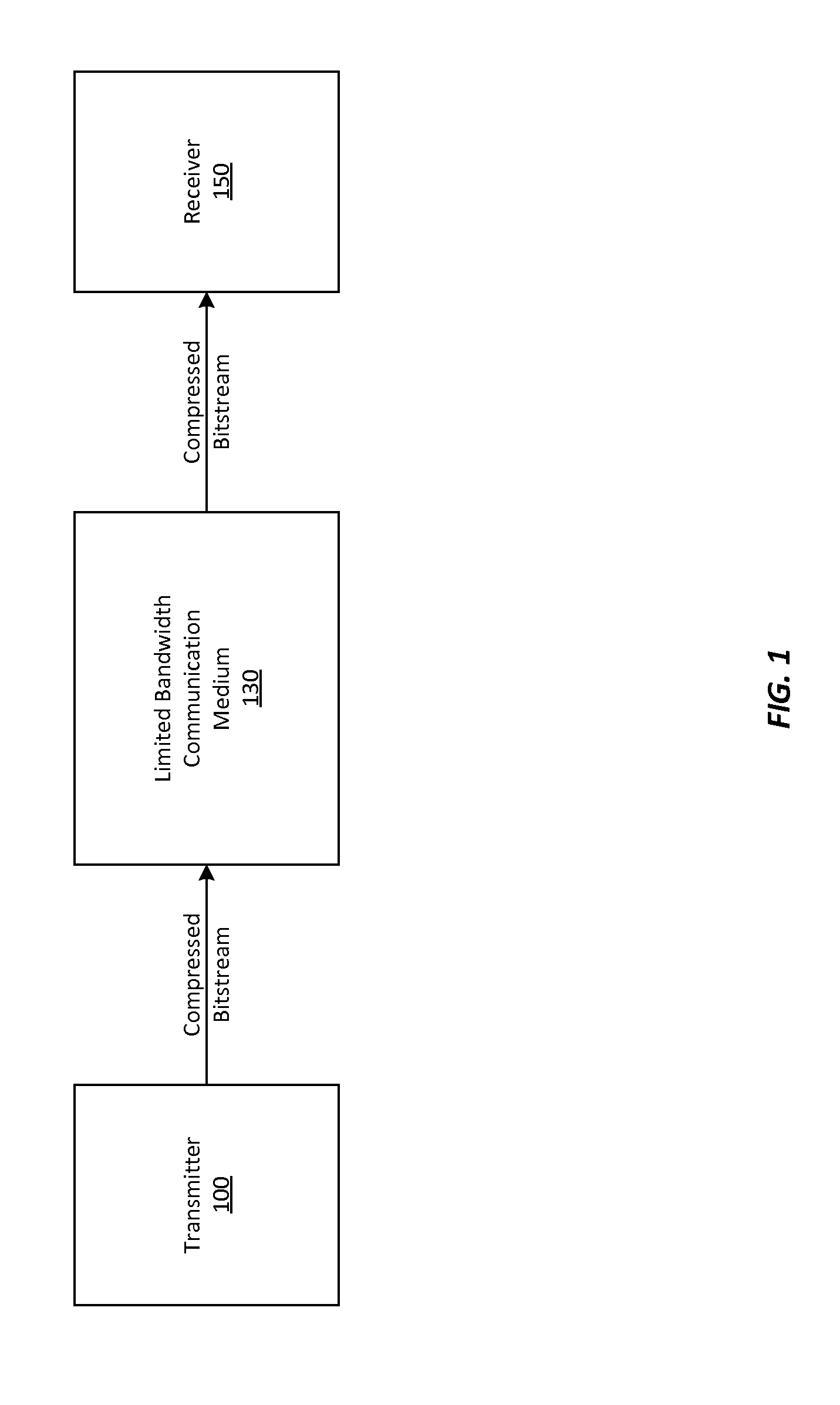 Method and system for repetition based adaptive video compression