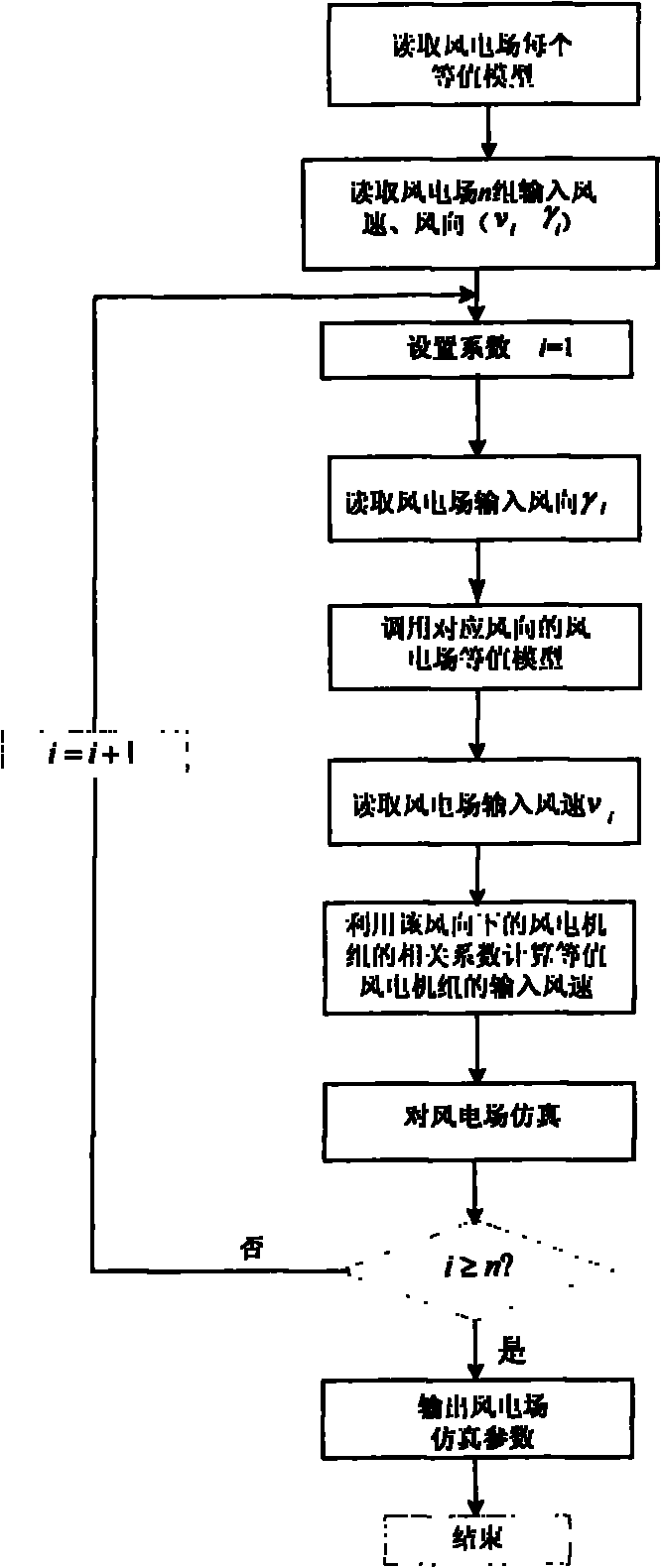 Wind farm equivalent method based on wind farm input wind speed and wind direction chance fluctuation