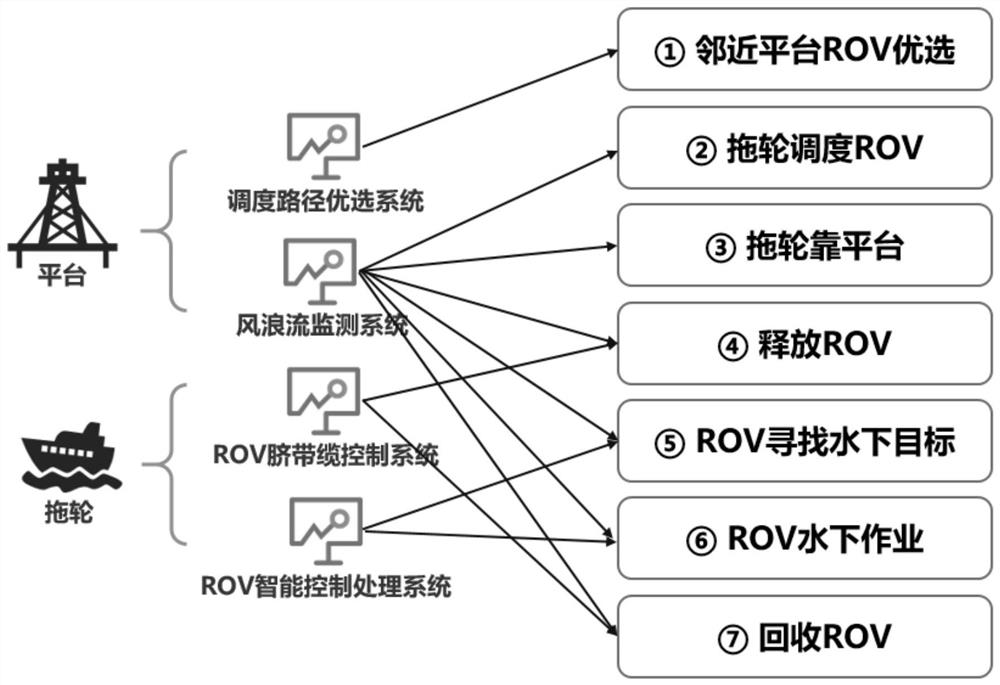 Multi-platform foundation pile ROV cooperative operation system and method