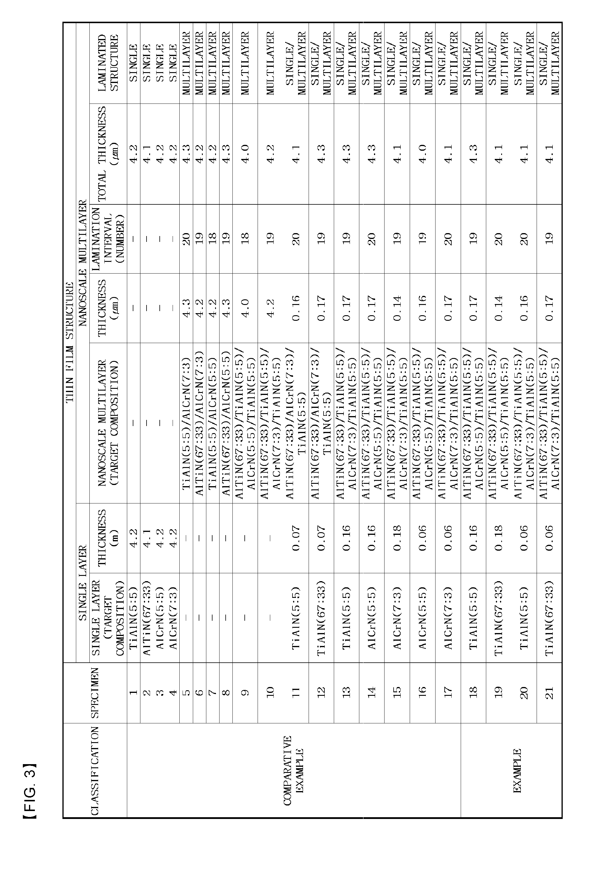 Hard coating film for cutting tools