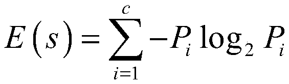 Rainfall prediction method based on improved decision tree algorithm