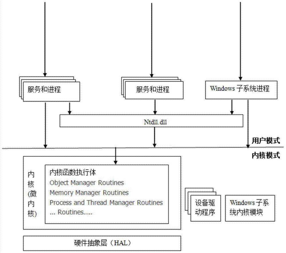 A system for running applications