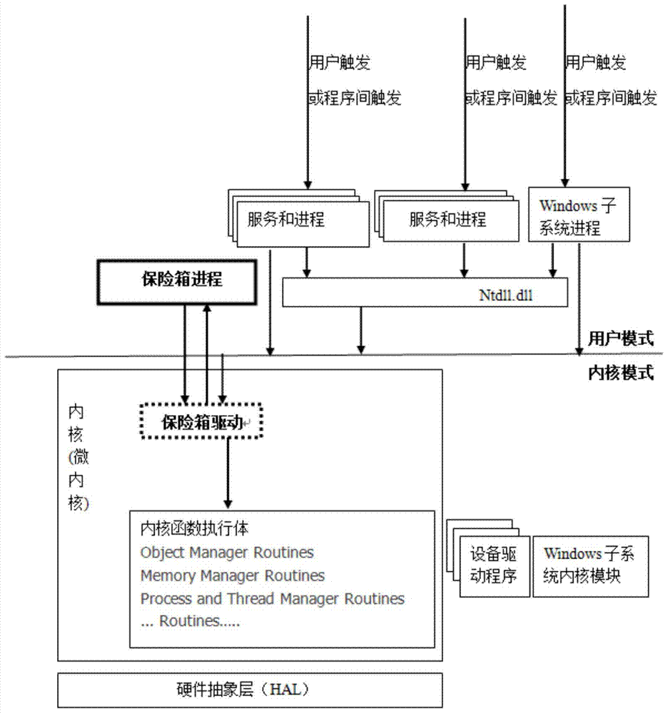 A system for running applications