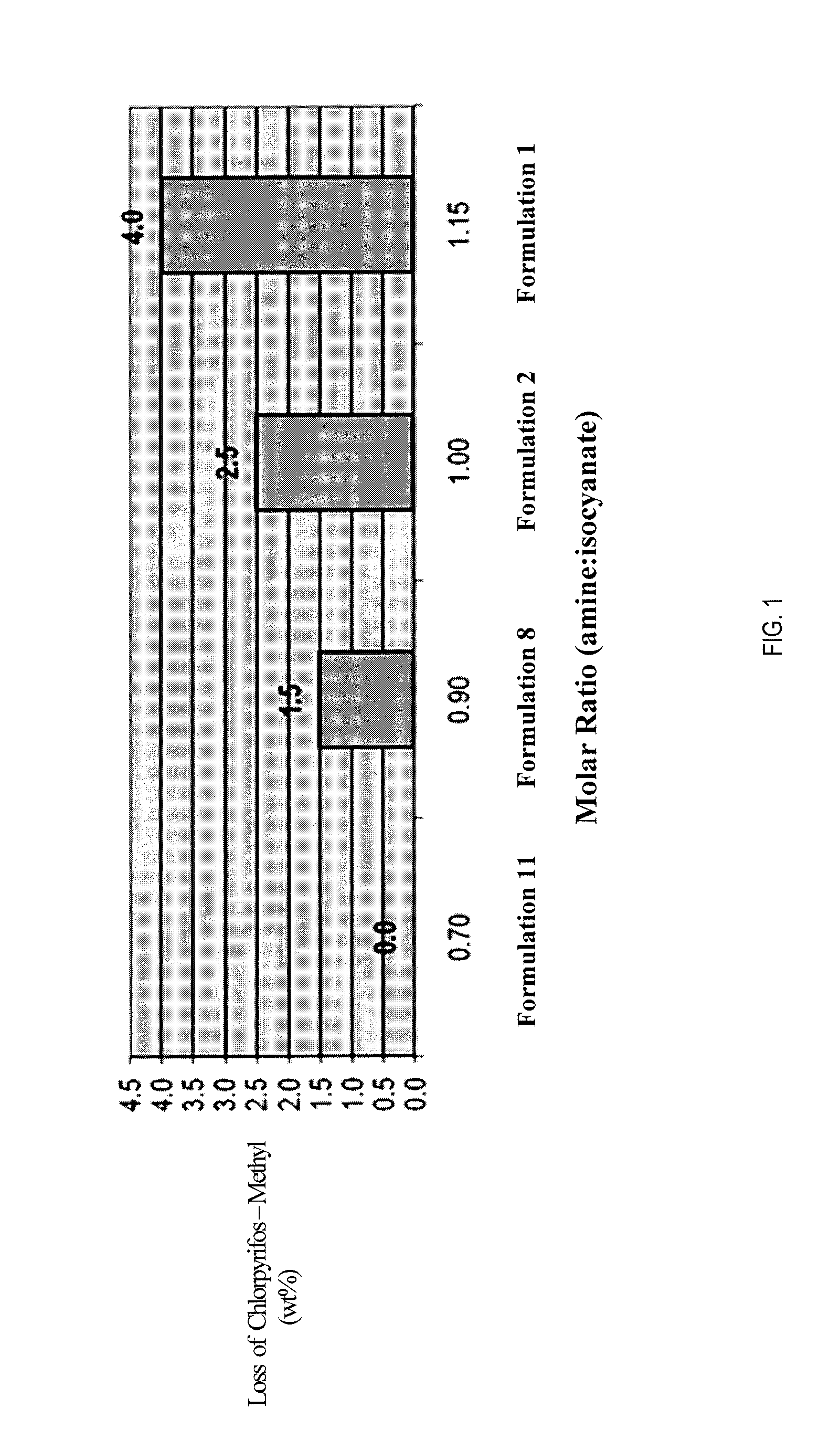 Insecticide formulations