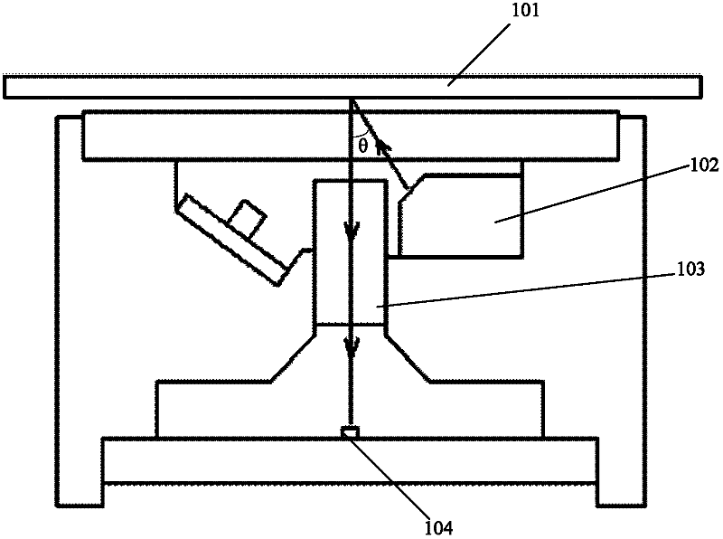 Contact image sensor, multi-angle optical characteristic detection method and device