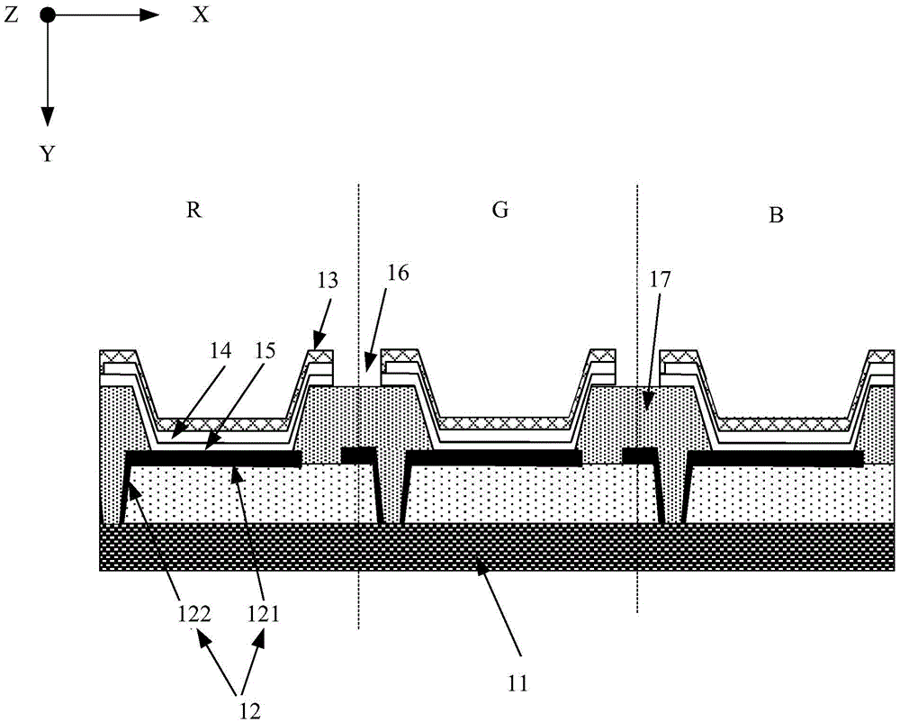 Display panel, manufacturing method and electronic equipment