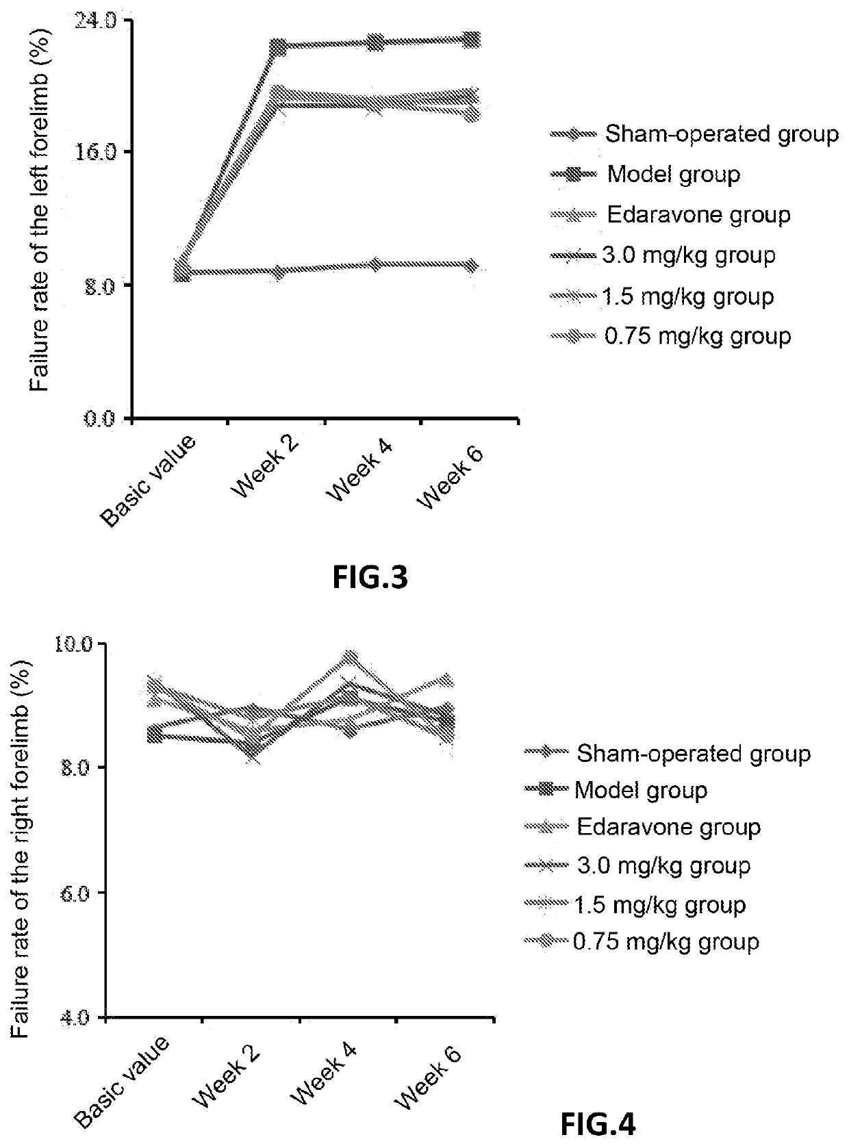 Use Of (+)-2-Borneol In Preparation Of Drug For Promoting Upregulation Of Expression Of Sphingosine Kinase-1 And/Or BDNF