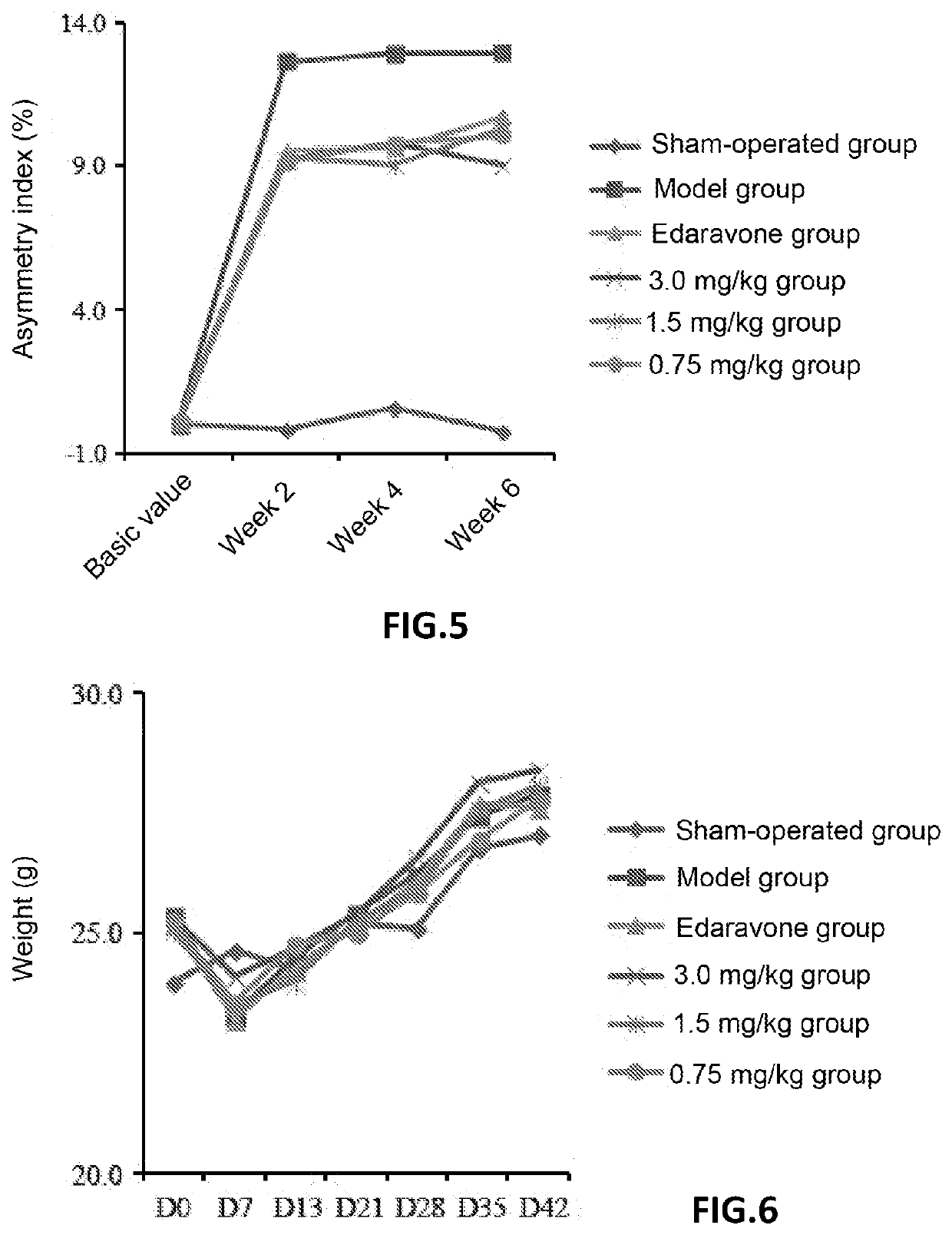 Use Of (+)-2-Borneol In Preparation Of Drug For Promoting Upregulation Of Expression Of Sphingosine Kinase-1 And/Or BDNF