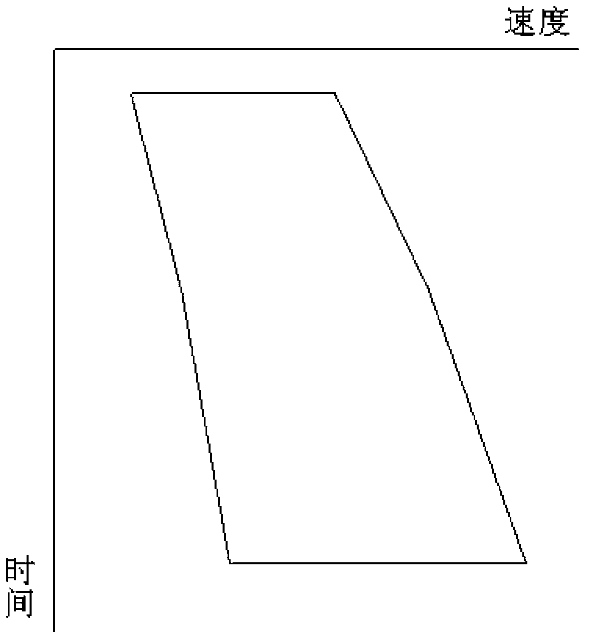 Method for determining optimum velocity profile of converted-wave pre-stack time migration during seismic data processing process