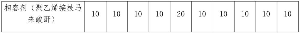 Polyamide composite material for safety device of run-flat tire inner support body and preparation method thereof