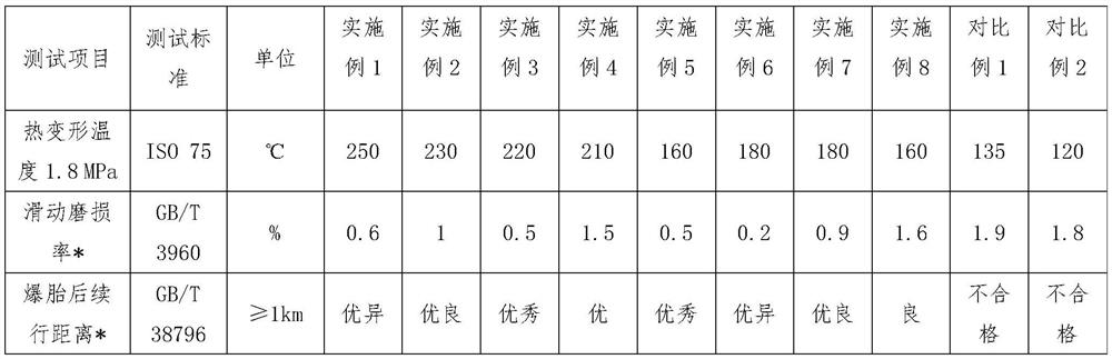 Polyamide composite material for safety device of run-flat tire inner support body and preparation method thereof