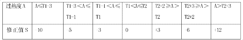 Throttle opening degree control method for varied-frequency air-conditioner