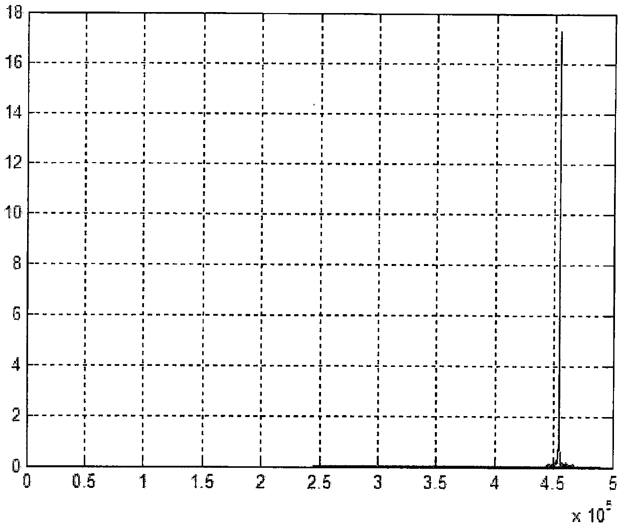 The Processing Method of Water Velocity Signal Obtained by Doppler Ultrasonic Velocimeter