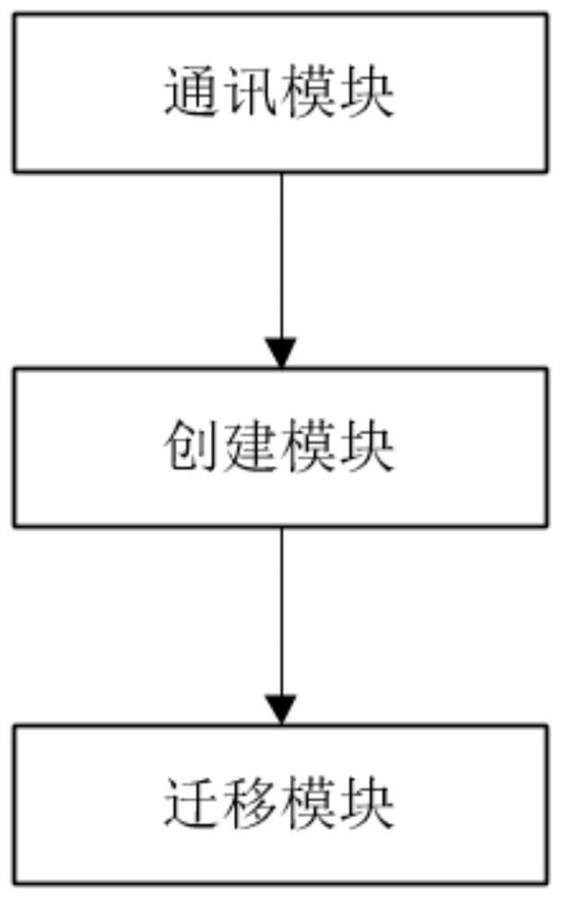 Data migration method and system and storage medium