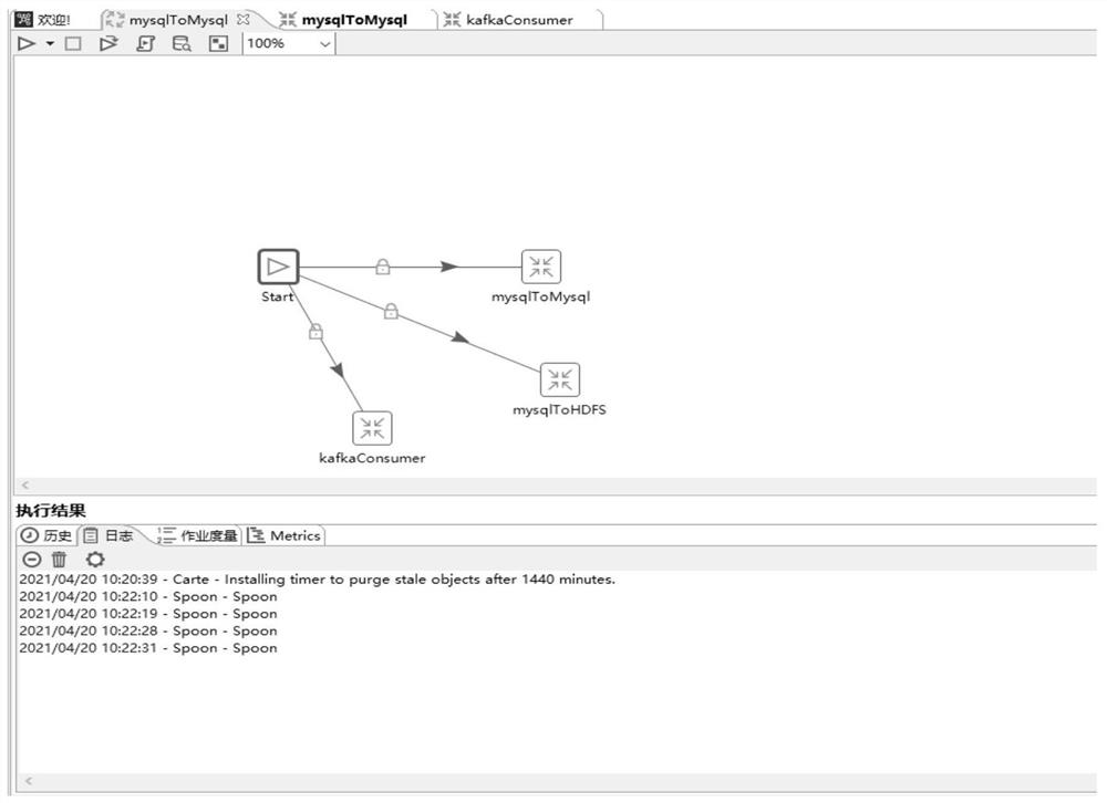 Data migration method and system and storage medium