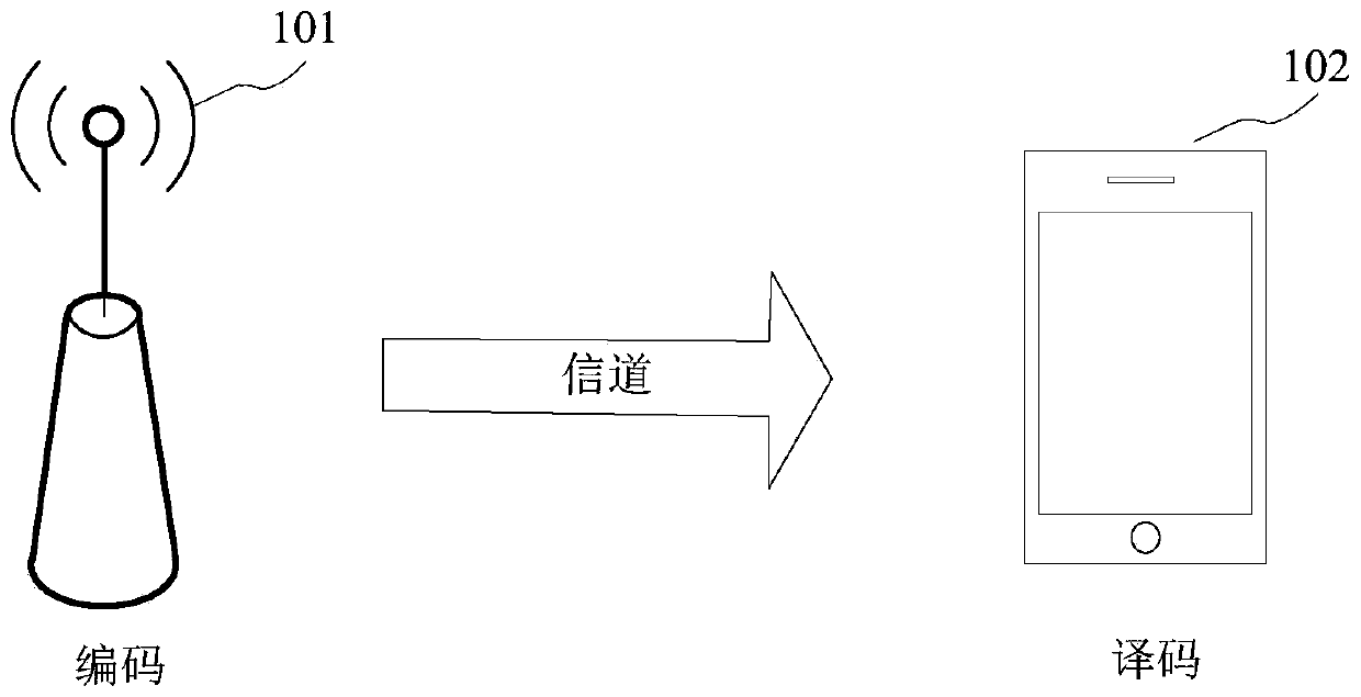 Decoding method, device and equipment