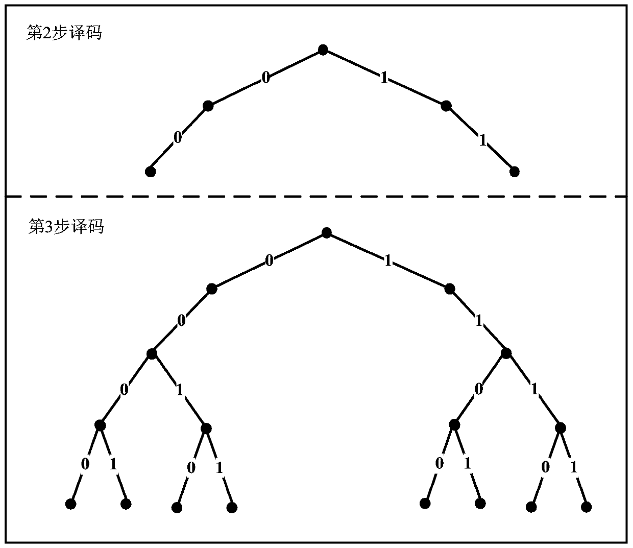 Decoding method, device and equipment