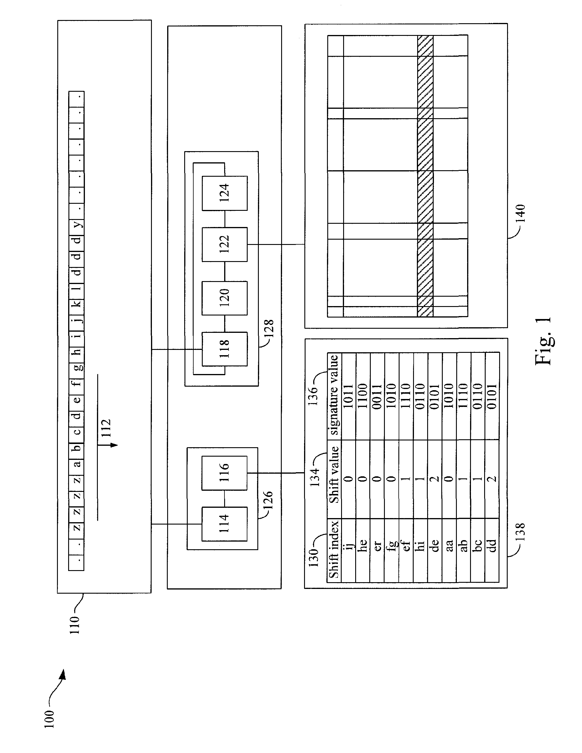 Method and apparatus for a pattern matcher using a multiple skip structure