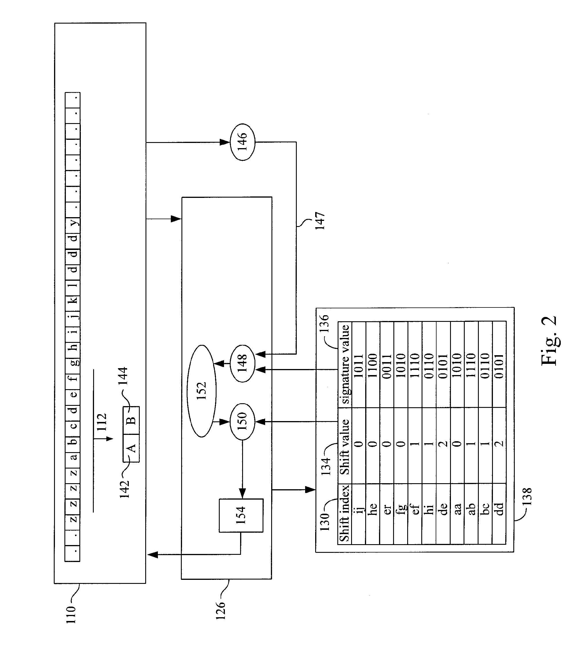 Method and apparatus for a pattern matcher using a multiple skip structure