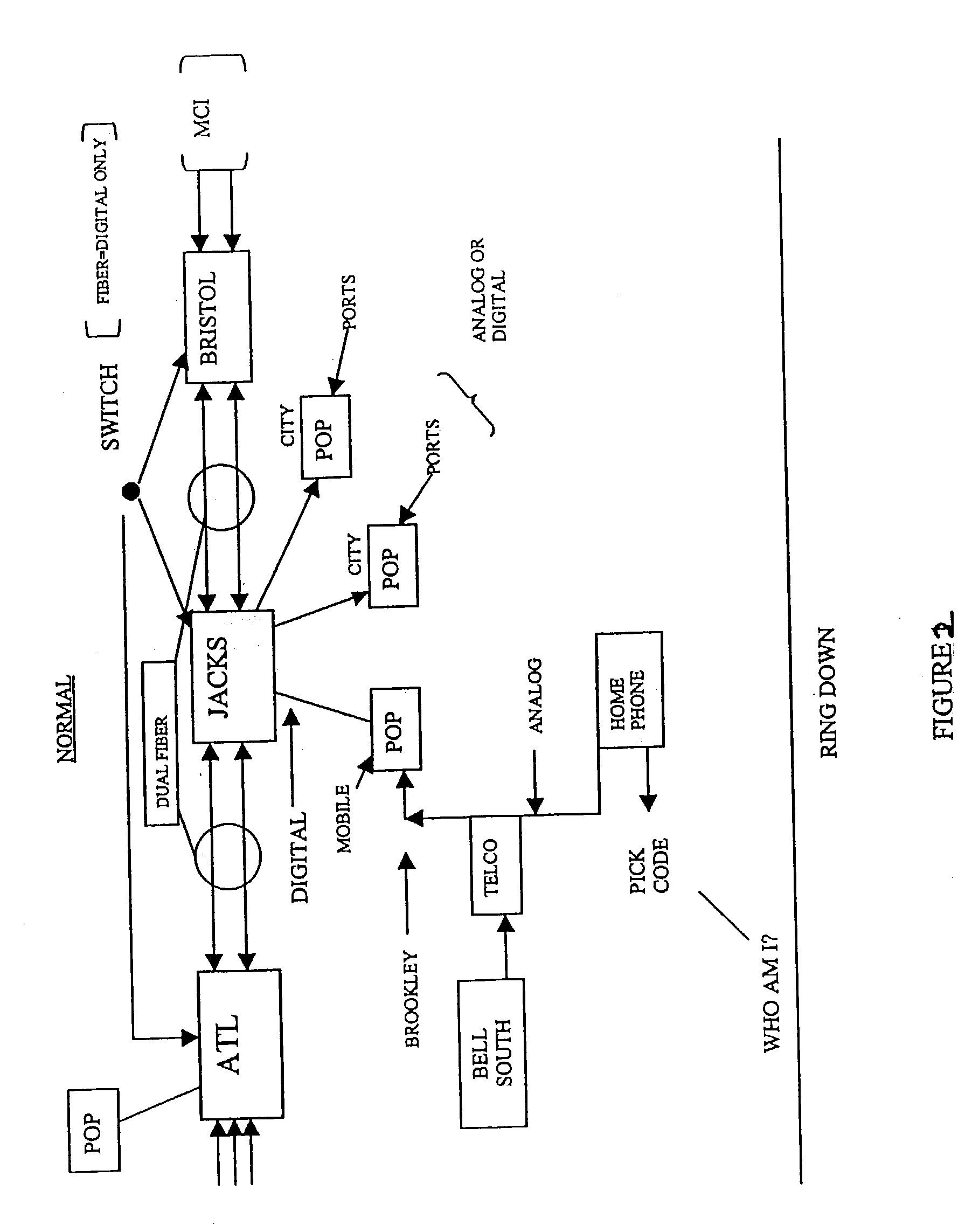 Telephone port allocation method