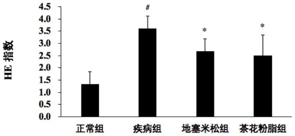 Bee pollen lipid extract, and extraction method and application thereof