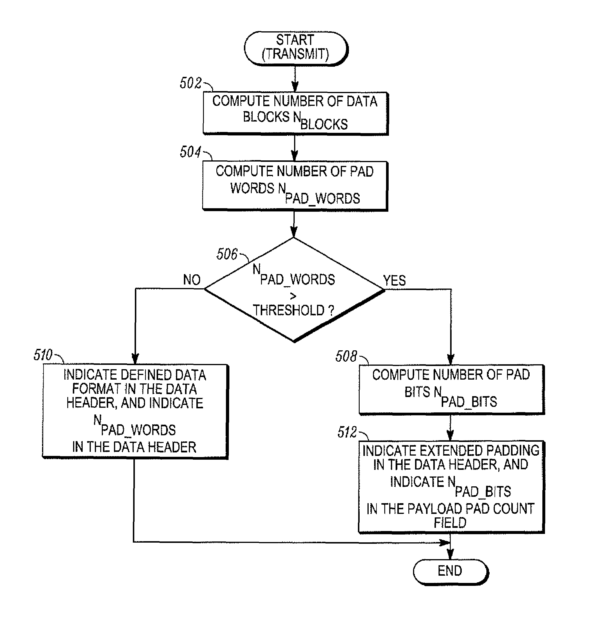 Method for indicating padding in a digital mobile radio system