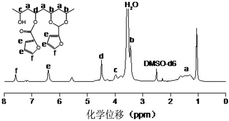 Polyvinyl alcohol membrane with self-repair function implemented by aid of dynamic covalent bonds and method for preparing polyvinyl alcohol membrane