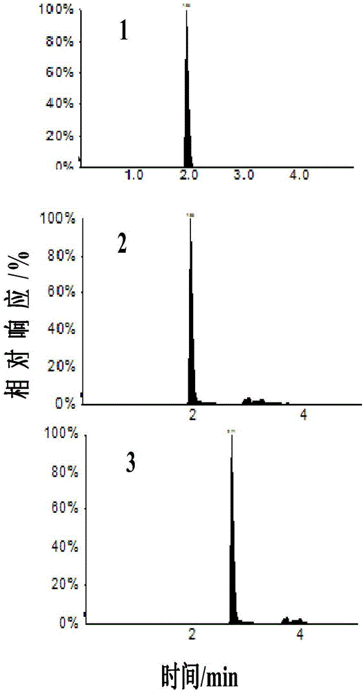 A kind of rapid determination method of coumarin and safrole in essence and fragrance