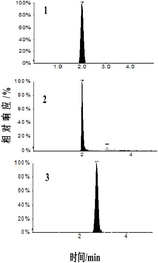 A kind of rapid determination method of coumarin and safrole in essence and fragrance