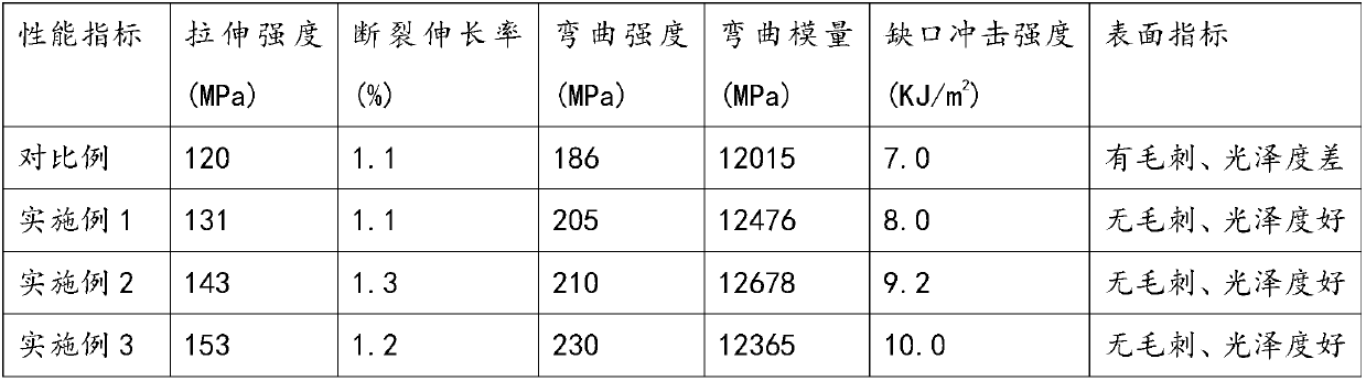 Short glass fiber reinforced polyphenylene sulfide resin material and preparation method thereof