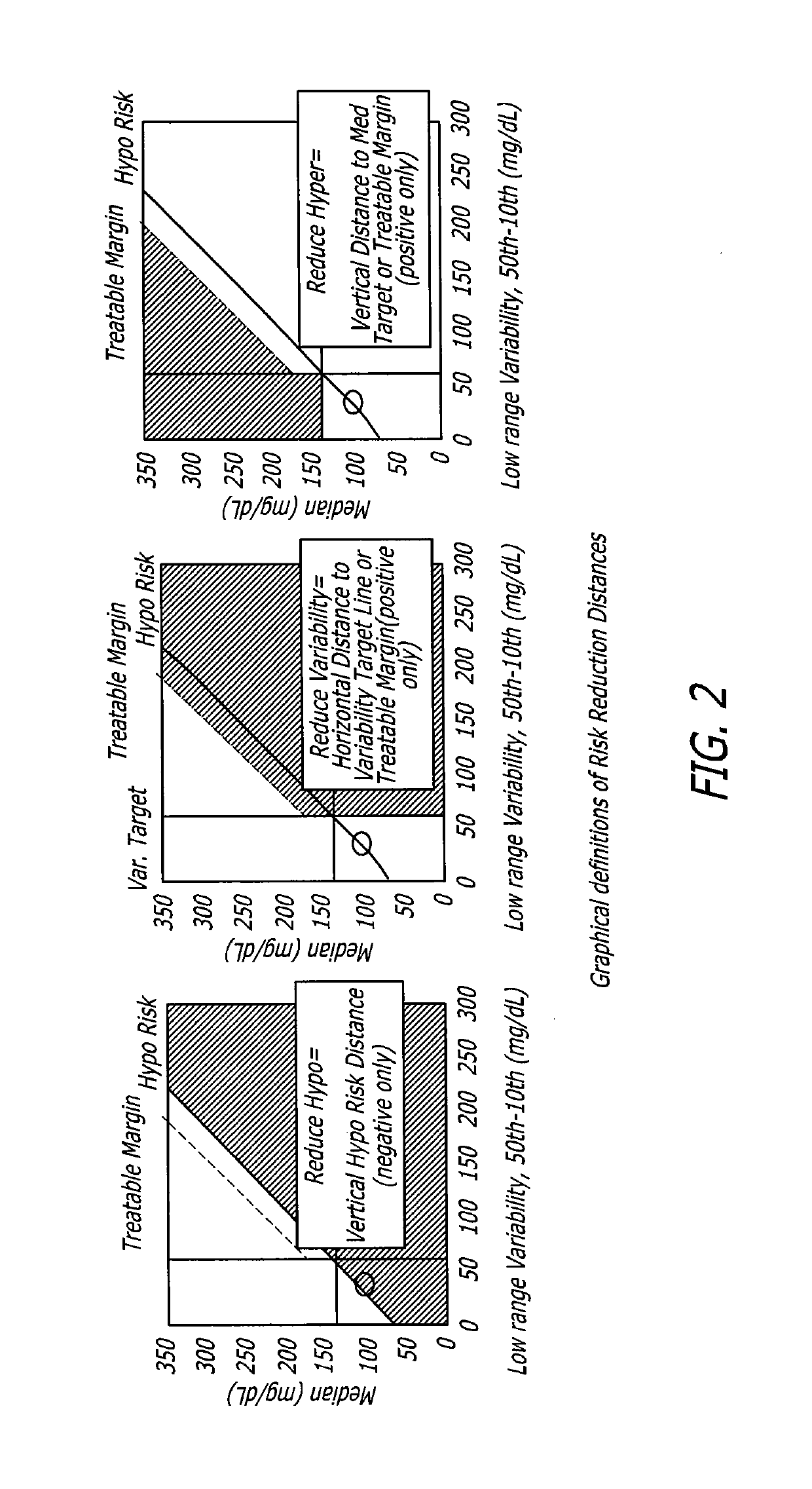 Analysis of glucose median, variability, and hypoglycemia risk for therapy guidance