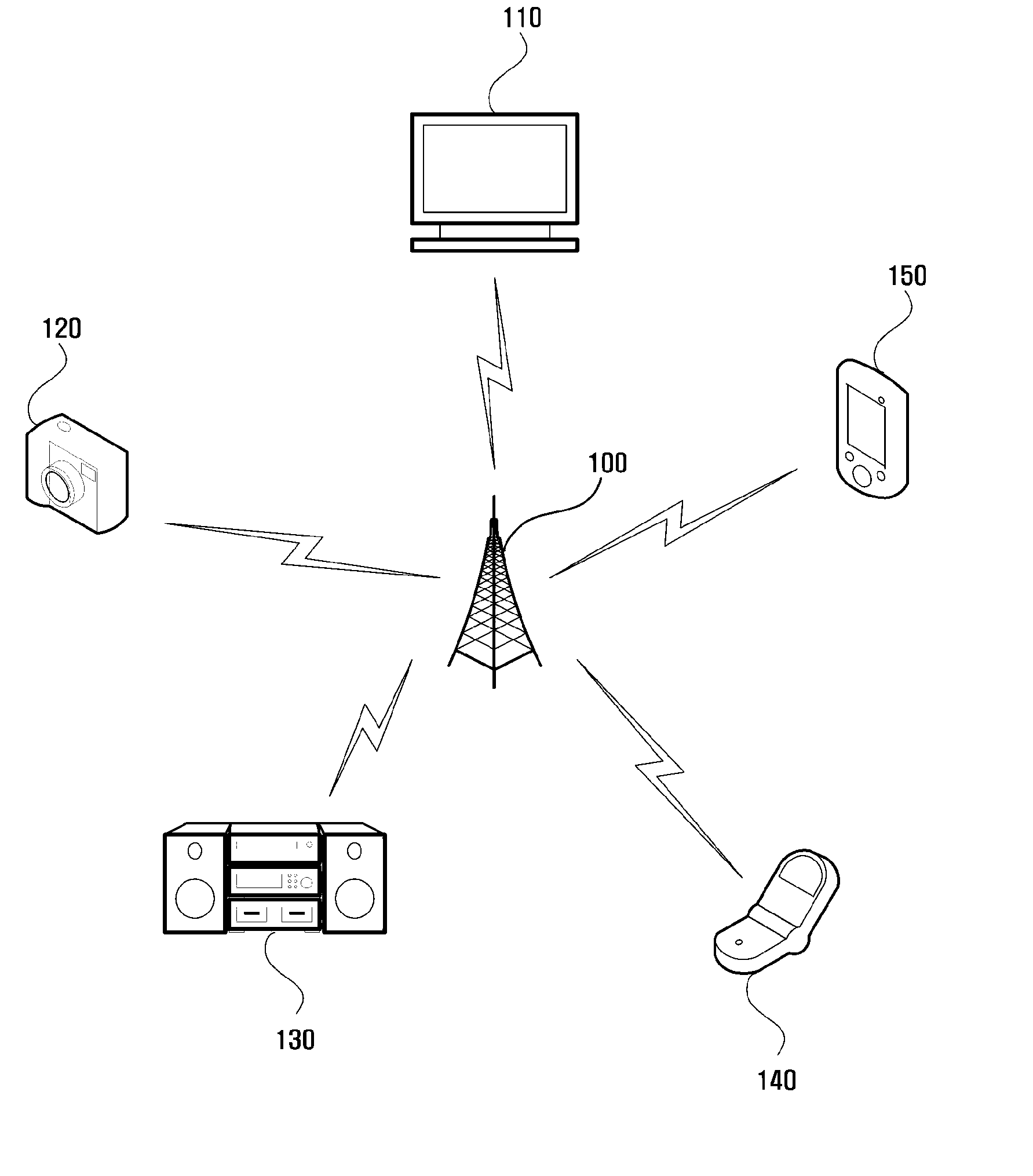 Apparatus and method of switching channel under wireless network circumstances