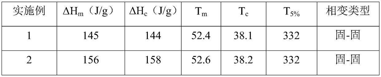 Preparing method for comb-shaped-polymer phase change energy storage material