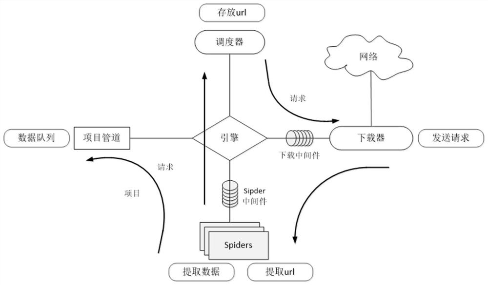 Fresh food supply chain knowledge graph construction method based on semi-structured data