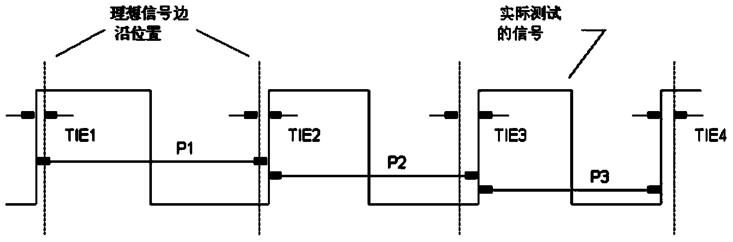 Multi-source dynamic self-adaptation clock synchronization method and device