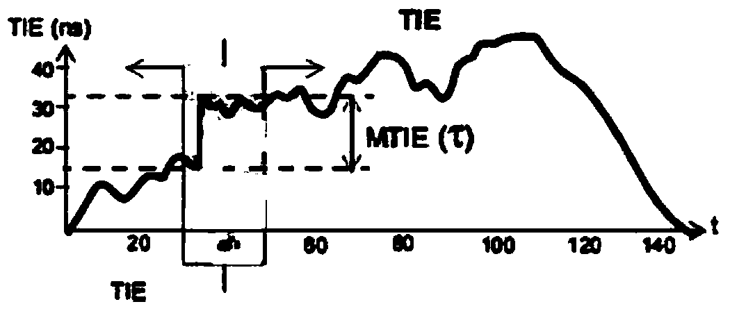 Multi-source dynamic self-adaptation clock synchronization method and device