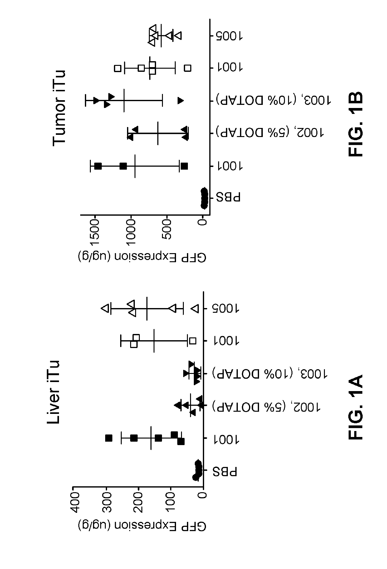 Lipid compositions and their uses for intratumoral polynucleotide delivery