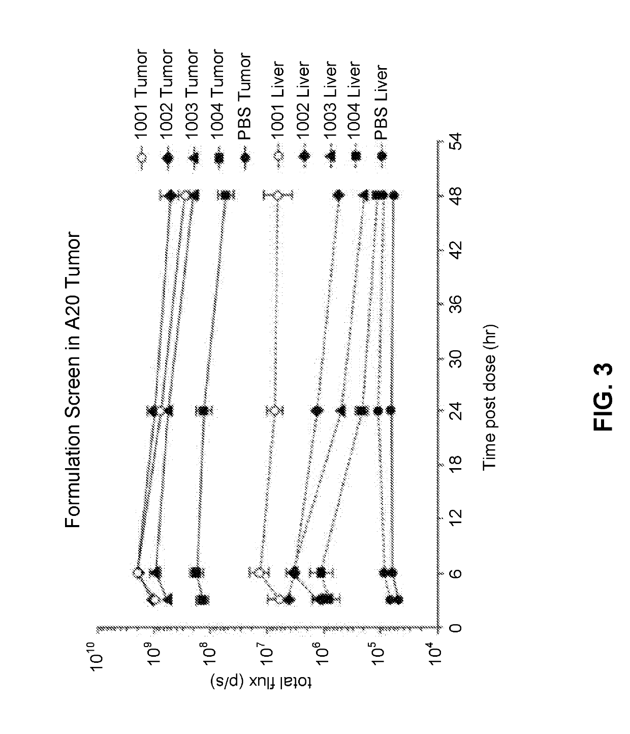 Lipid compositions and their uses for intratumoral polynucleotide delivery