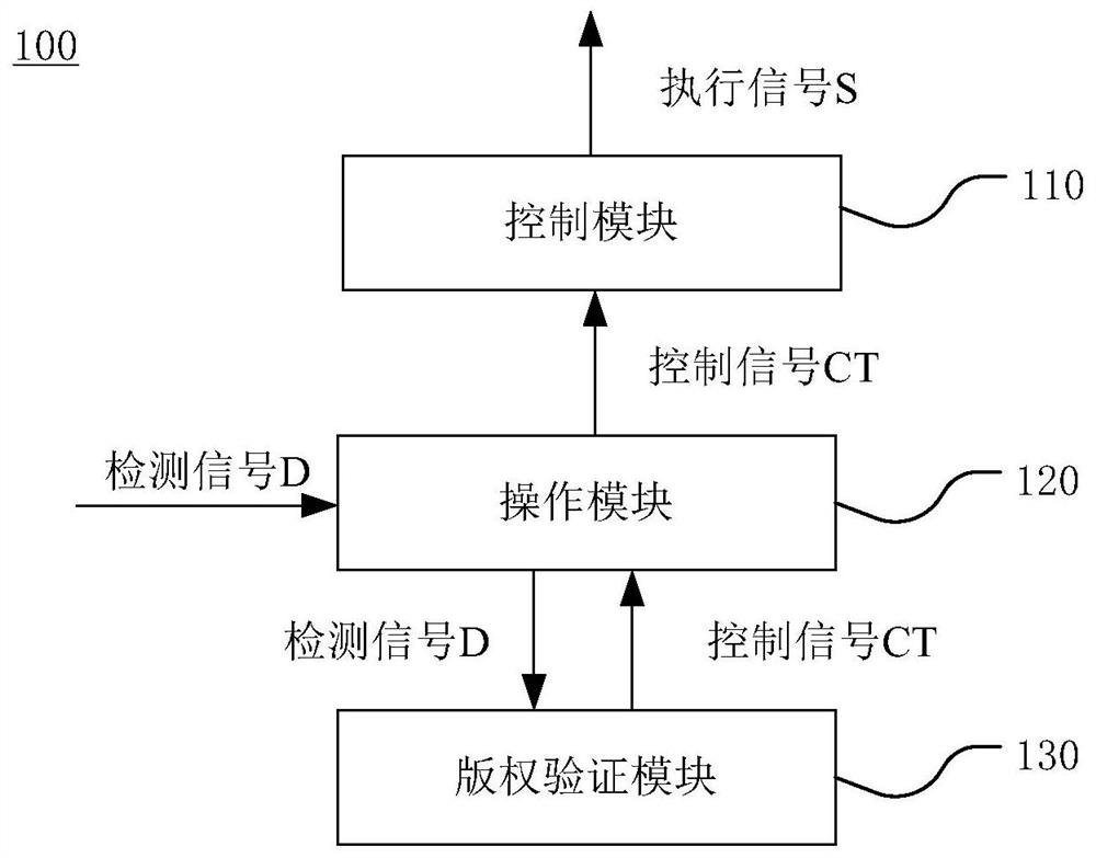 A communication device and communication method