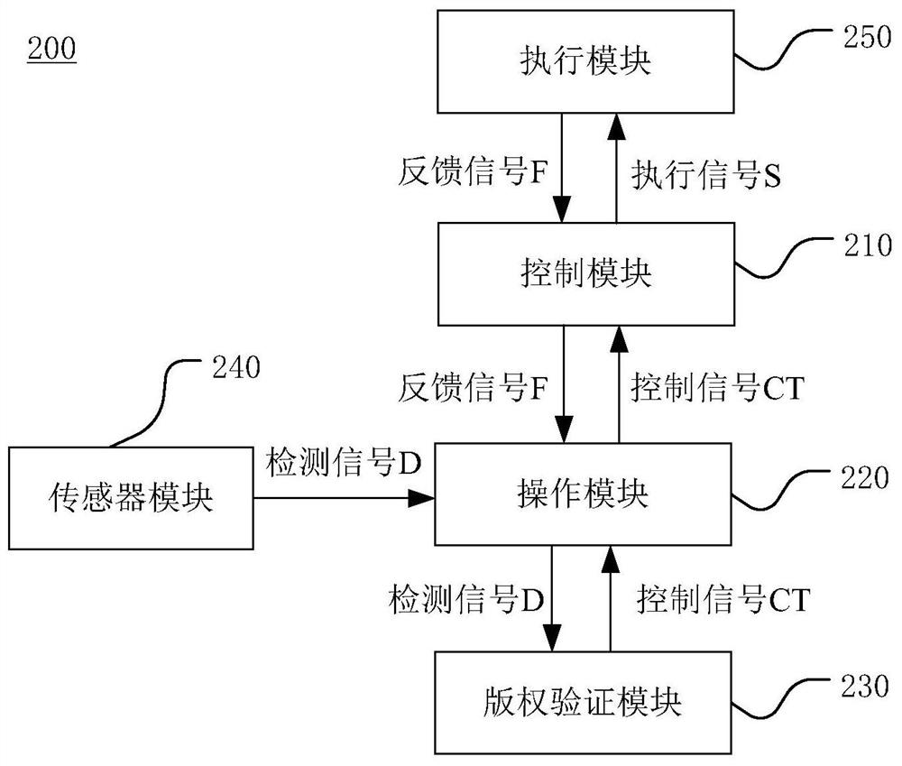 A communication device and communication method