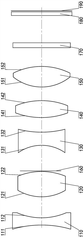 optical lens