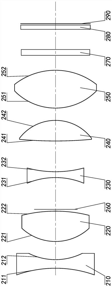 optical lens