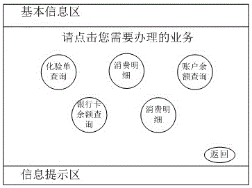 Medical self-service terminal realizing fast and convenient medical seeking and interface display method of medical self-service terminal realizing fast and convenient medical seeking