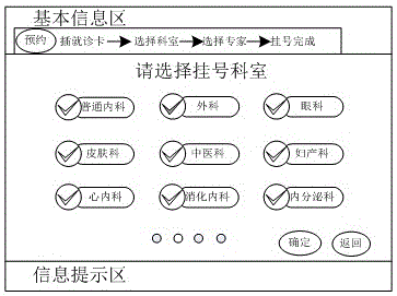 Medical self-service terminal realizing fast and convenient medical seeking and interface display method of medical self-service terminal realizing fast and convenient medical seeking